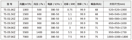 技術參數
